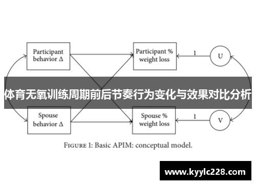 体育无氧训练周期前后节奏行为变化与效果对比分析