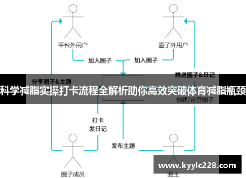 科学减脂实操打卡流程全解析助你高效突破体育减脂瓶颈