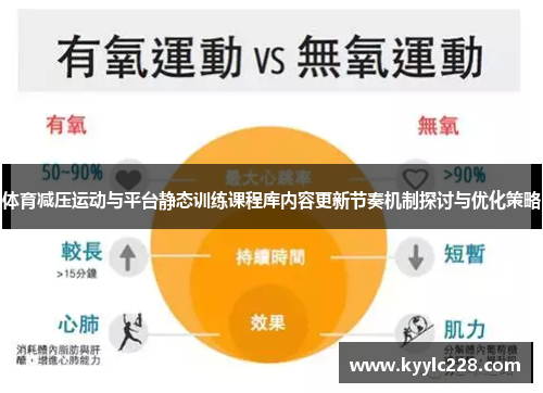 体育减压运动与平台静态训练课程库内容更新节奏机制探讨与优化策略