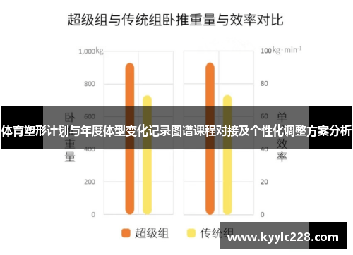 体育塑形计划与年度体型变化记录图谱课程对接及个性化调整方案分析