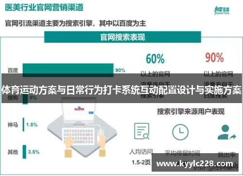 体育运动方案与日常行为打卡系统互动配置设计与实施方案