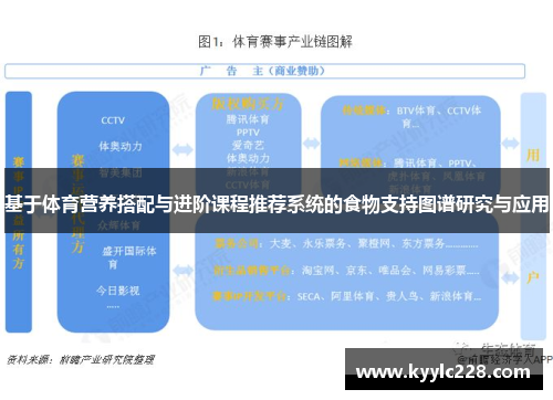 基于体育营养搭配与进阶课程推荐系统的食物支持图谱研究与应用